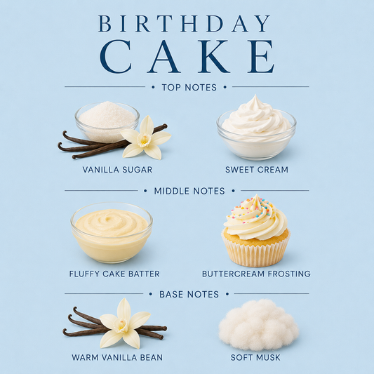 Birthday Cake Body Wash
