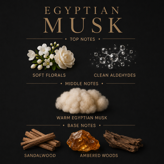 Egyptian Musk Body Wash