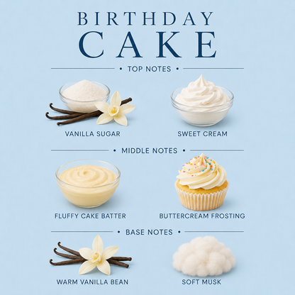 Birthday Cake Body Wash