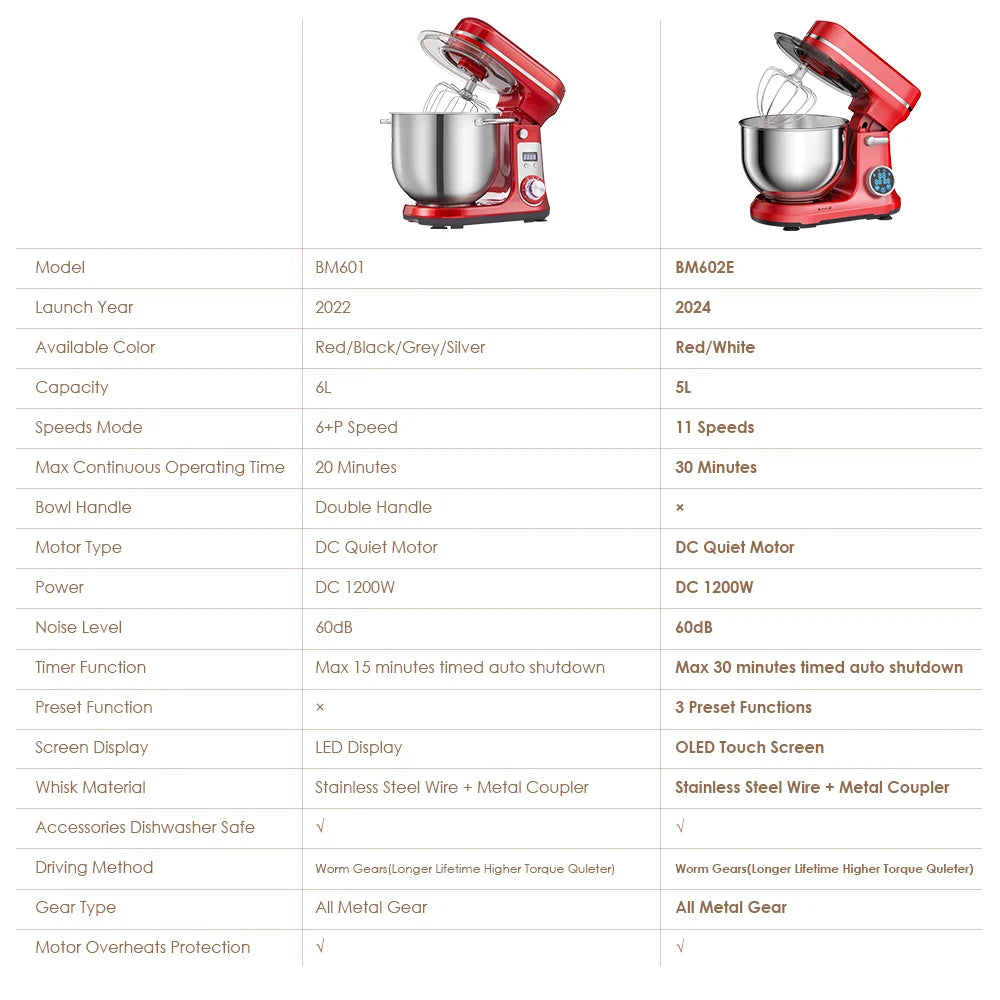 Kitchen Food Stand Mixer, Blender, Whip Dough Kneader,