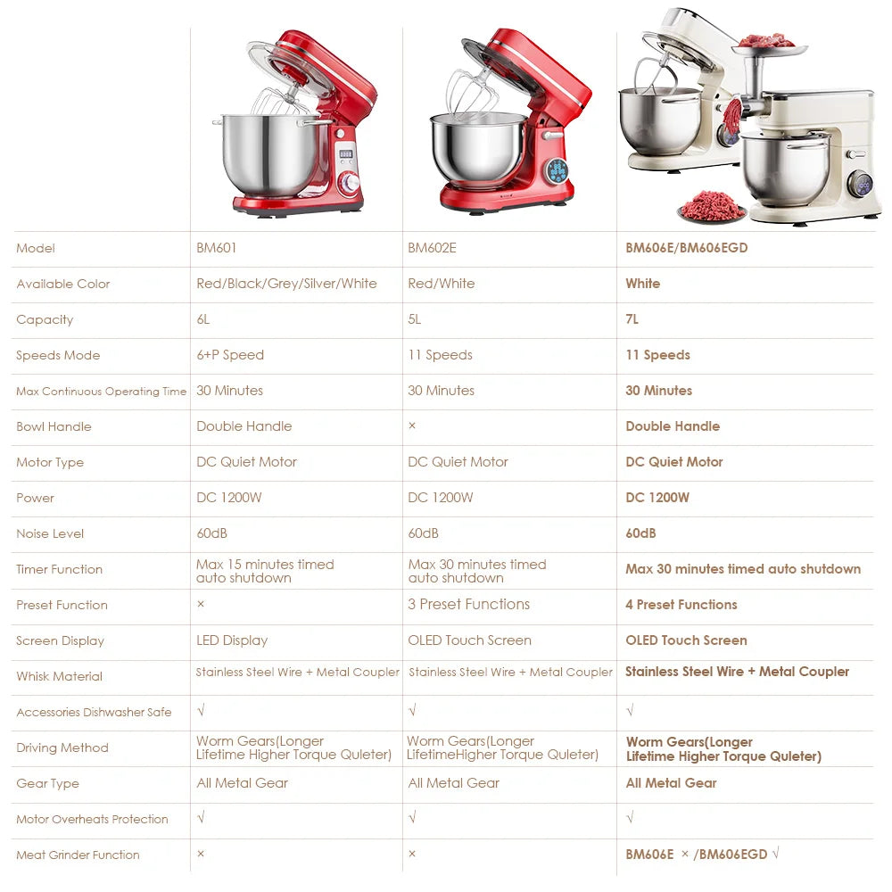 Food Stand Mixer, 1200W 11-Speeds, Digital Screen